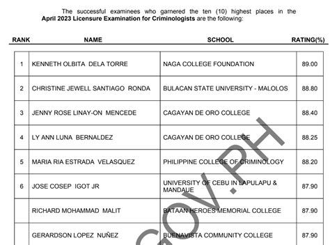 Search for www.prc.gov.ph exam results .